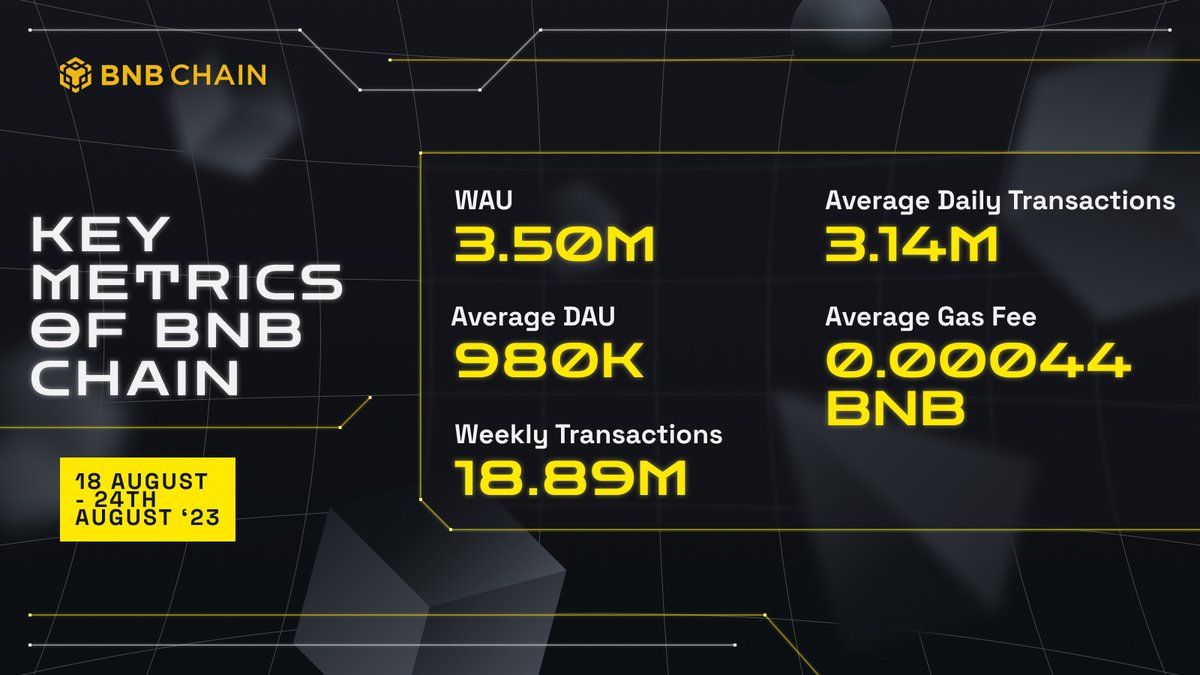 BNB Chain tweet media