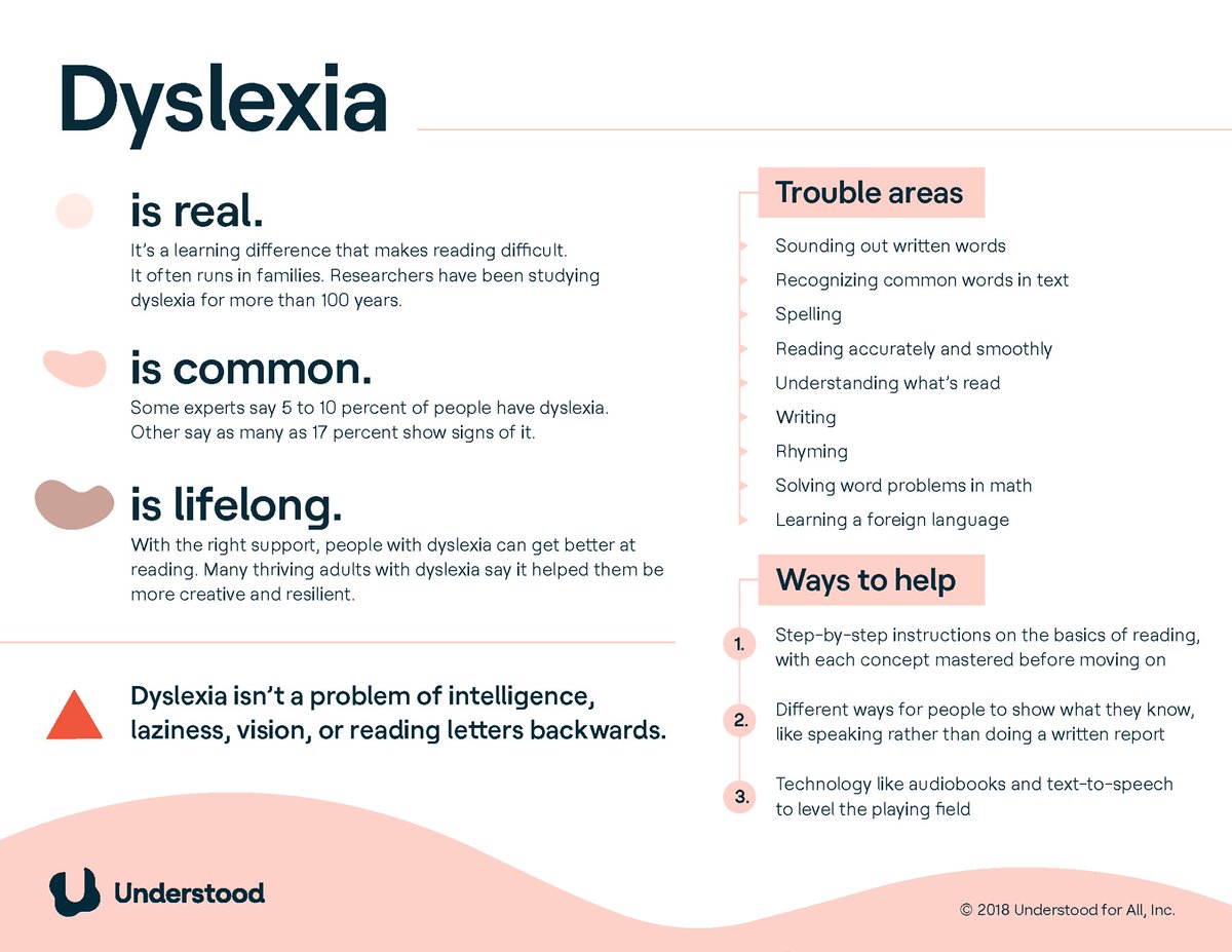 ConnectDyslexia's tweet photo. A dyslexia fact sheet. Thanks to Understood for this graphic. #dyslexia #ADHD #dysgraphia https://t.co/lVO1Y5bmUf