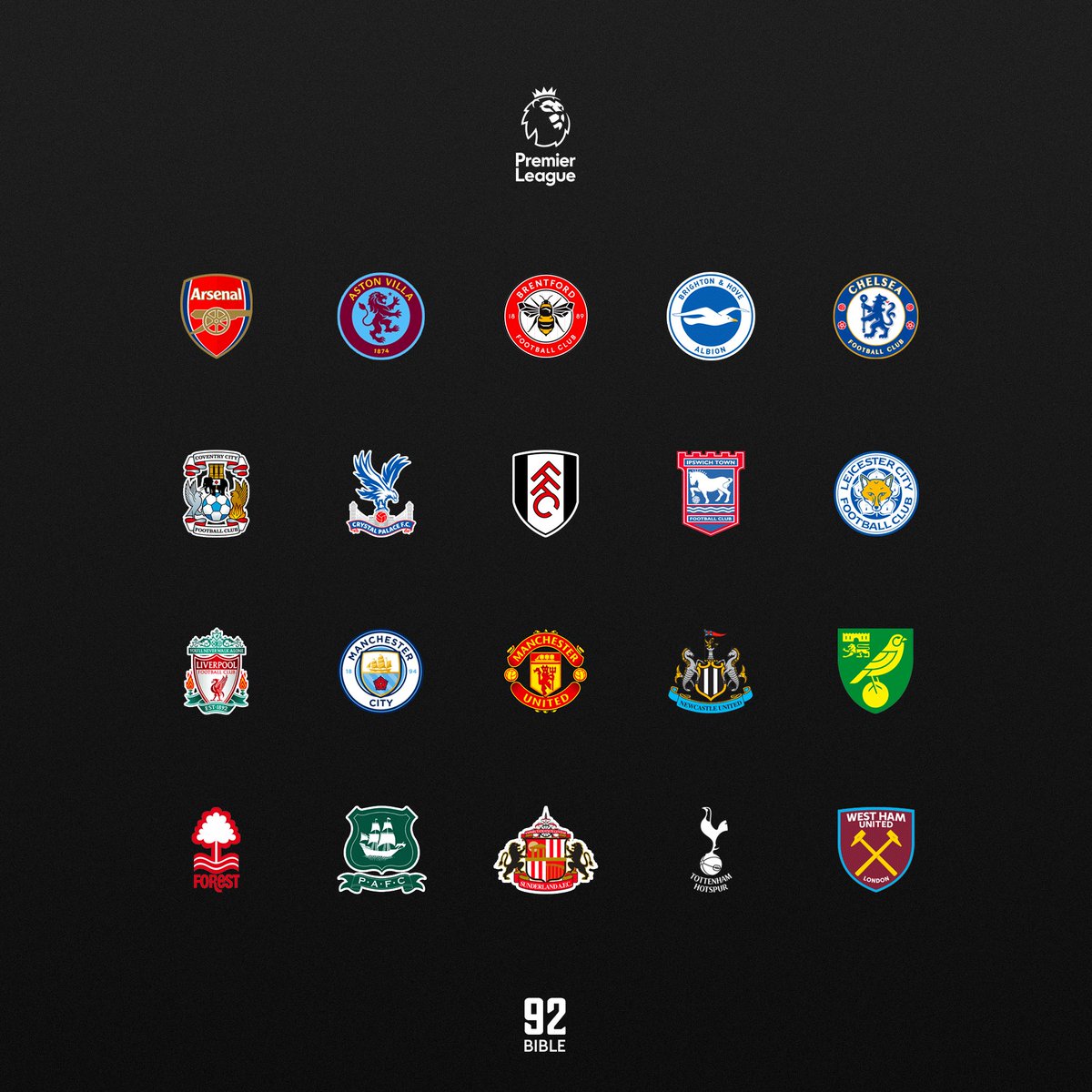 The92Bible's tweet image. How the Premier League will look in 5 years… What would you go with?! 👀👇