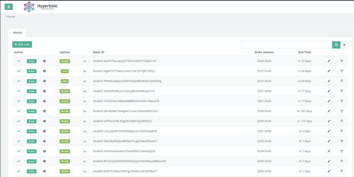 Elevate your Web3 experience with our cutting-edge node infrastructure services! 🌐✨ Witness the power of Avalanche/1.10.9 as it seamlessly integrates across our entire ecosystem of nodes. 
#AVAX <a href="/avax/">Avalanche🔺</a> @avalabsofficial