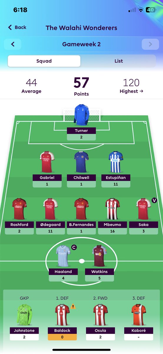 FPLCap's tweet photo. GW2 - Ødegaard to the rescue 🇳🇴

🌎608K (⬆️592K) https://t.co/1dXOSmbwJW