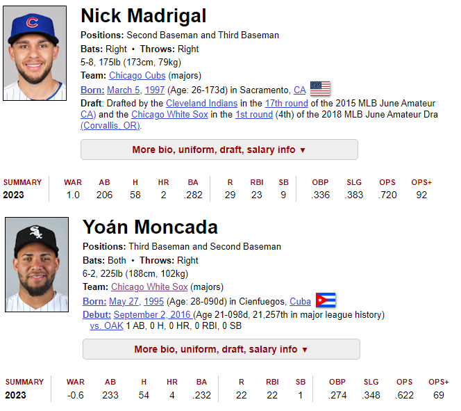 Who saw this coming? #whitesox