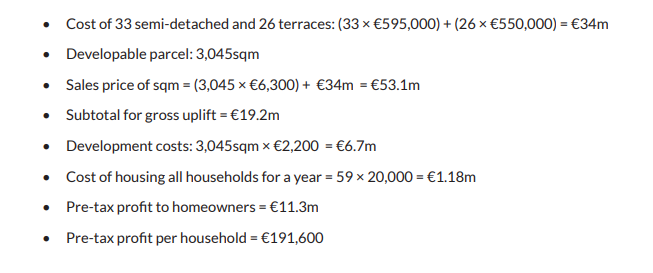 SligoEconomics's tweet photo. @BPAIreland I have a few questions. Are all 59 houses demolished? Who buys them? Are the owners forming a co-op? Are 118 new units built? https://t.co/EEfI7mNDi0