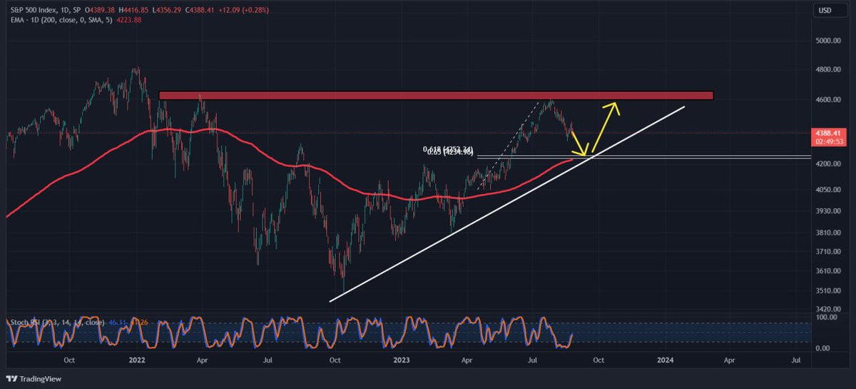 ProCrypto tweet media