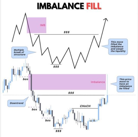 Market analysis through charts is my daily ritual. #forexmarket $ethereum #ROSE $MANAUSDT #OGN