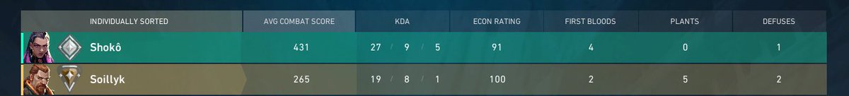 KylliosFN's tweet image. is econ 100 max or? and what does it exacly mean?