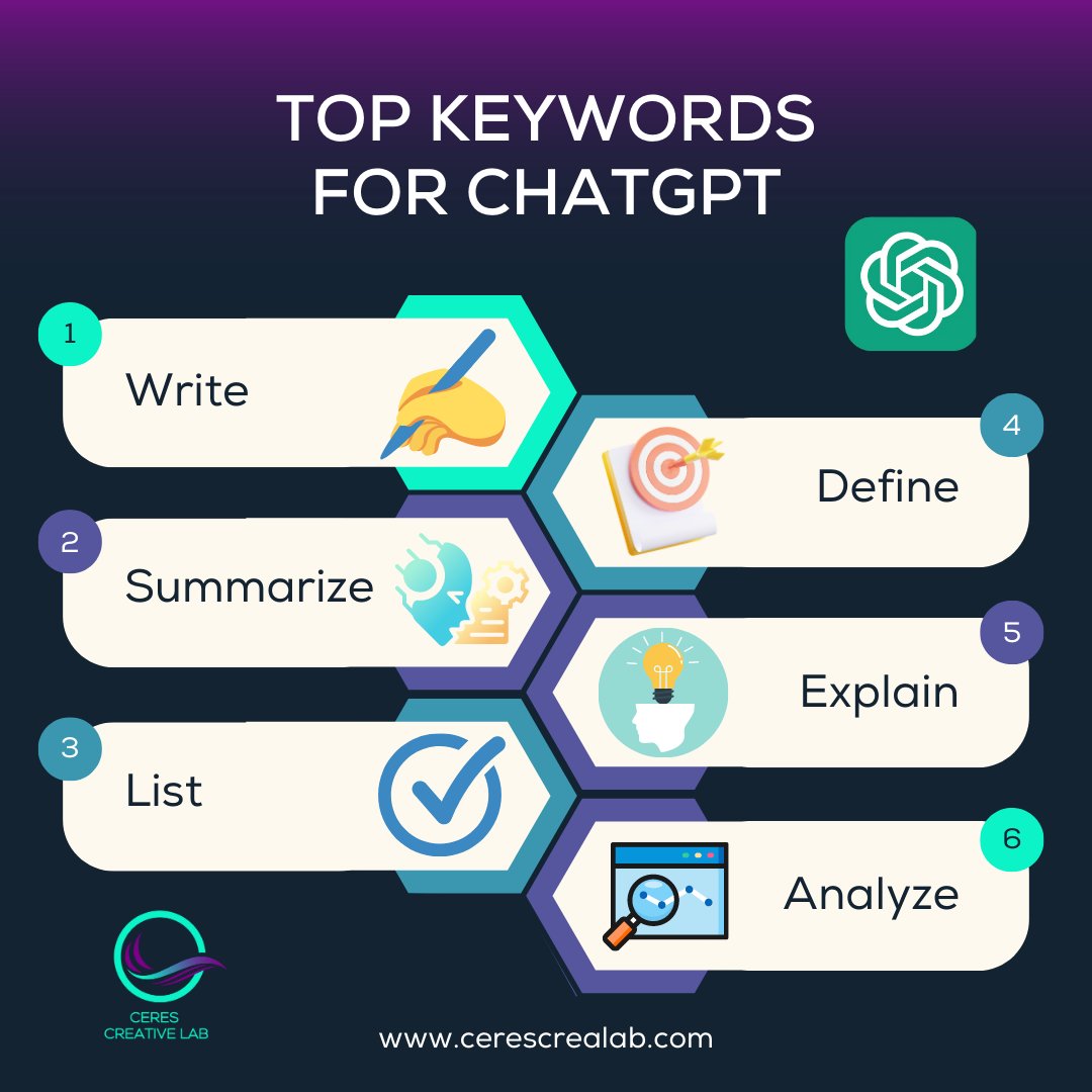 cerescrealab's tweet image. 🤖 Looking to harness the full potential of ChatGPT? These top keywords will open the door to a world of possibilities:🗝️ 

#TopKeywords #ChatGPT #DigitalMarketingAgency #AIRevolution #ConversationalAI #MarketingAutomation #marketing #engagement #brand #strategy #business