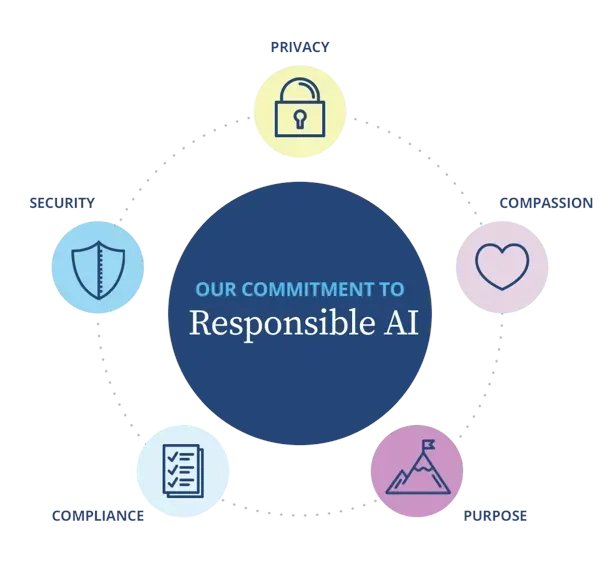 As AI becomes ubiquitous, @ClearCompany hopes to model Responsible AI for the rest of the talent management industry. Find out more about their Responsible AI approach: buff.ly/3siWKXh