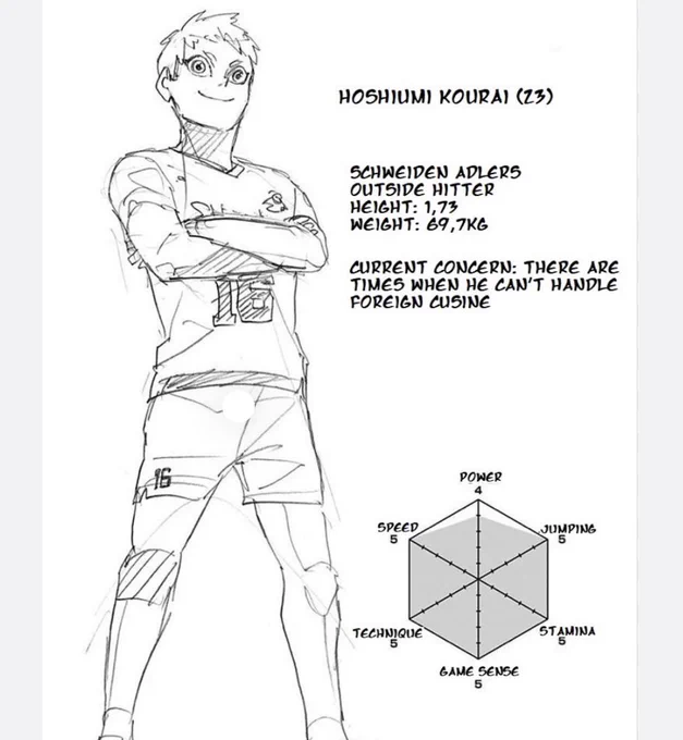 Remember yall Hoshiumi 5/5/5/5/5/4 stats. Never forget your Legends 
