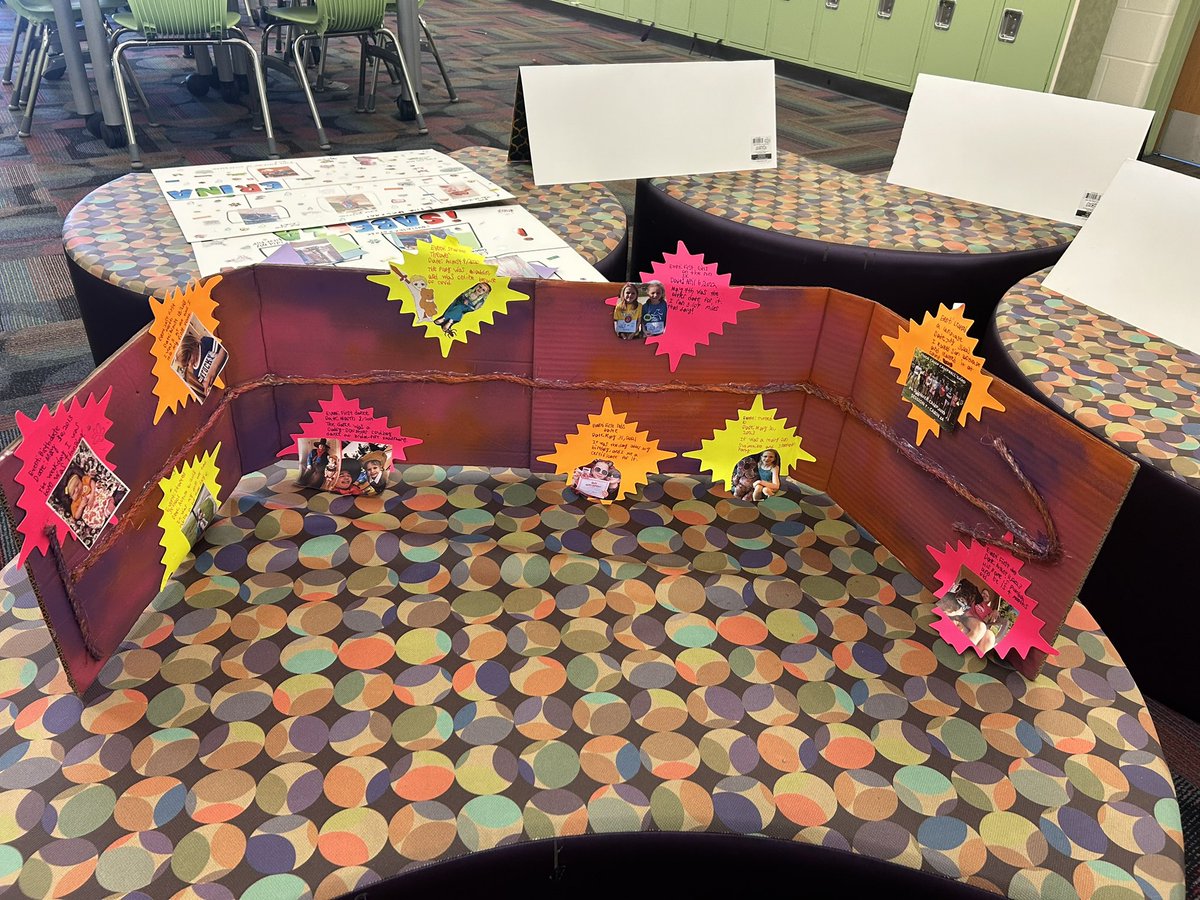 Stephanie Oakes (@s_oakes20) on Twitter photo <a href="/RachelAhonen/">Rachel Ahonen</a>’s 5th Graders created life timelines to display in our pod! Students and staff are invited to complete a gallery walk to learn more about our <a href="/Hamilton_BPE/">BridgeportElementary</a> Bobcats! #GrowingGreatness <a href="/RachelAhonen/">Rachel Ahonen</a>’s 5th Graders created life timelines to display in our pod! Students and staff are invited to complete a gallery walk to learn more about our <a href="/Hamilton_BPE/">BridgeportElementary</a> Bobcats! #GrowingGreatness