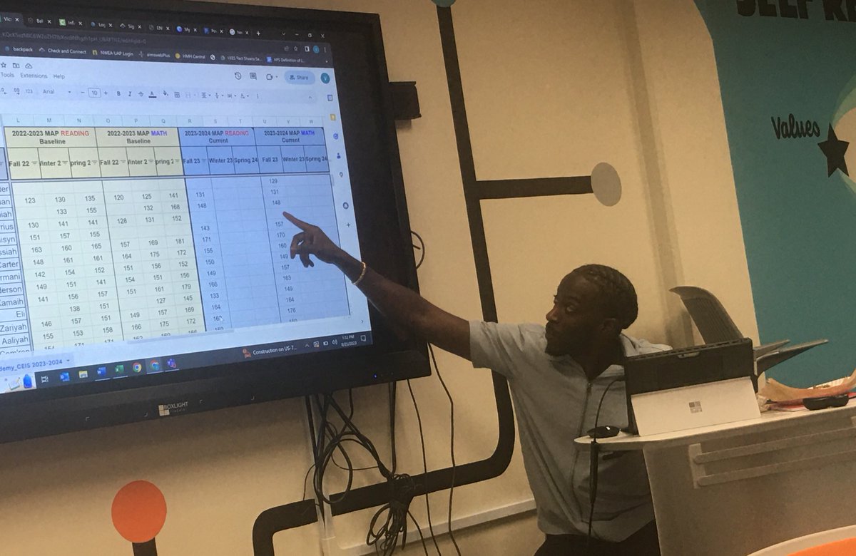 i_excell's tweet photo. “Leadership is the capacity to transform vision into reality” Huge shout out to @mr_walker1911 for your guidance and support today! @deannatrogers @CheckandConnect https://t.co/7mYletLdYl