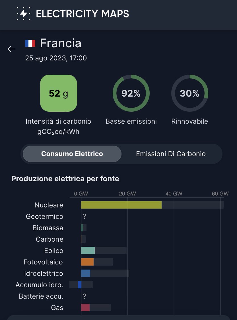FrancescoSobre3's tweet photo. @europaverde_it Quando lo ordini su wish vs quando ti arriva a casa https://t.co/a4QcbjXgzO