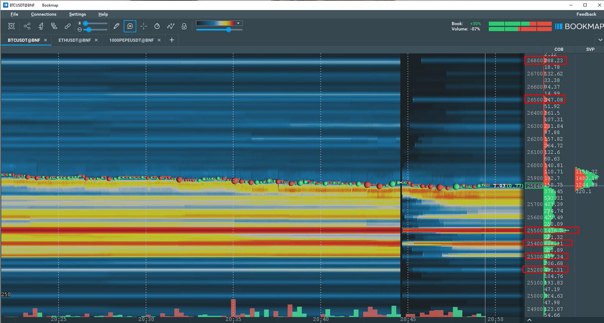 #Btc Futures Tahtası Emirler Dostlar İncelersiniz 🤚

#binance #bitcoin