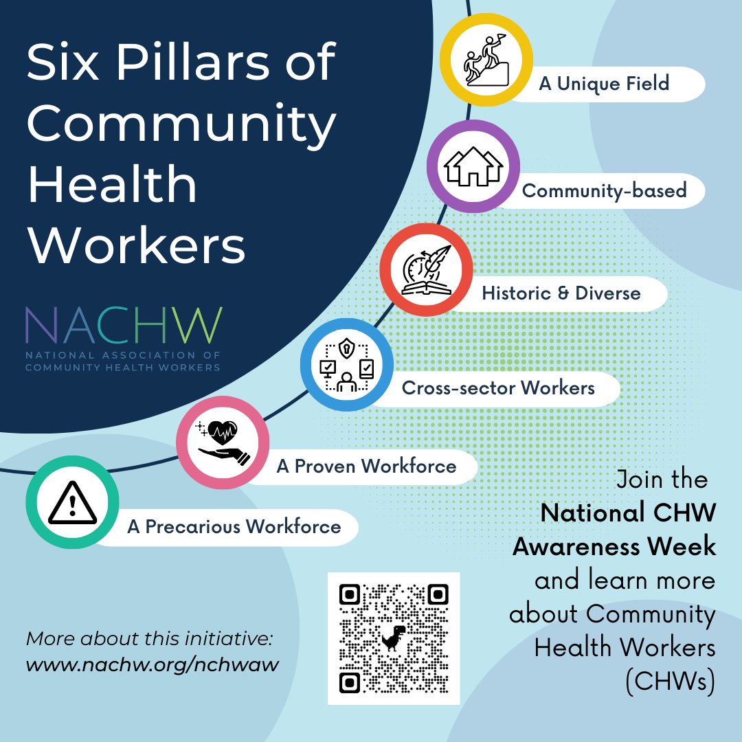 NACHW is committed to furthering our advocacy efforts guided by the Six Pillars of Community Health Workers.

#NationalCHWAwarenessWeek #CommunityHealthWorker #NACHW #AzCHOW #PromotorasdeSalud #promotoresdesalud #CHR