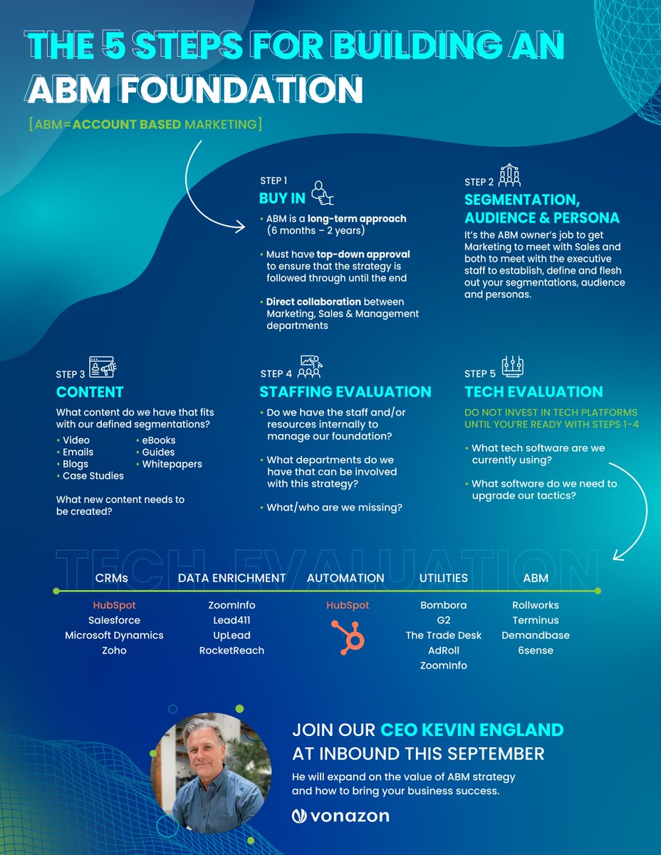 Vonazon's tweet image. Unlock a strong Account-Based Marketing plan: Master personalized engagement, precise messaging, and relationship nurturing. Together, let's transform your marketing game! 💼🚀 #ABM #FoundationBuilding #MarketingRevolution