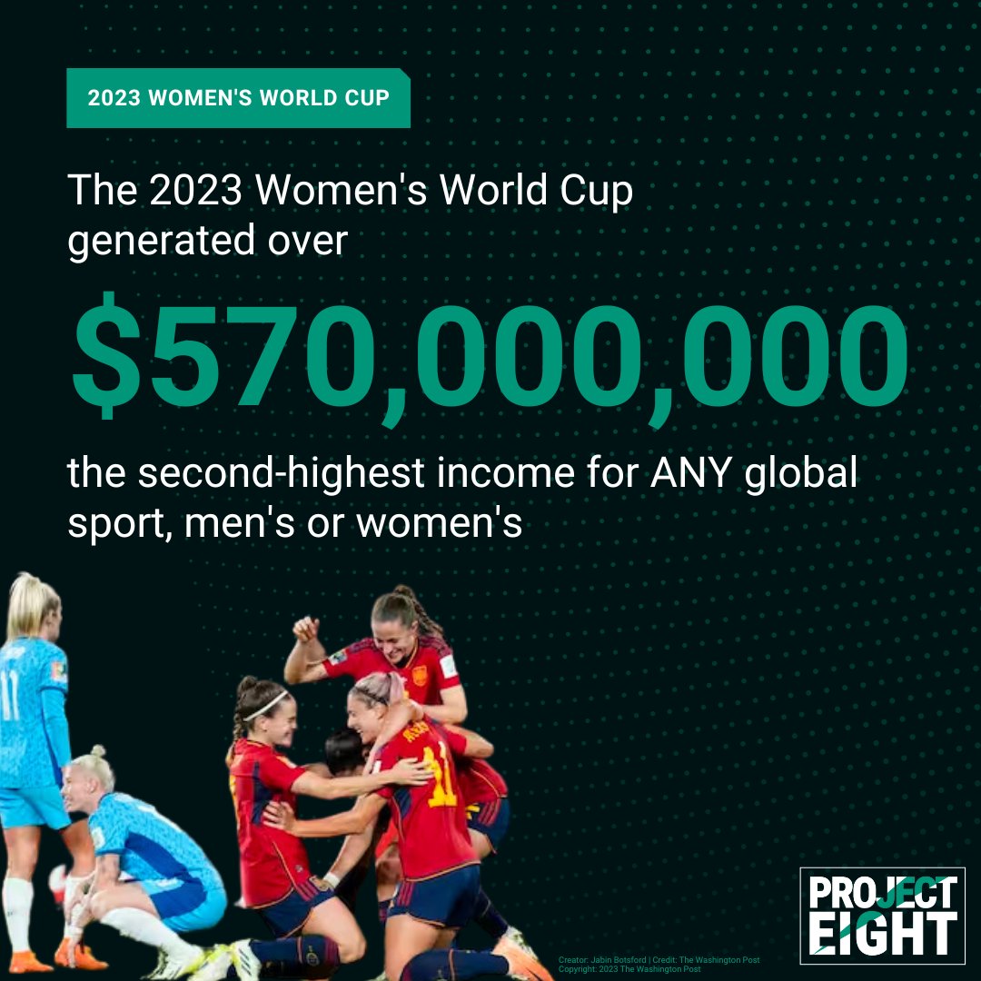 NorthernSuperLg's tweet photo. Congratulations to all the incredible teams at the #WWC2023 who gave us both fierce competition and brilliant displays of skill. 

And can we talk about these numbers?

It’s time media and major brands start paying attention… women’s sports are just good business. https://t.co/yCaVW5iEQz
