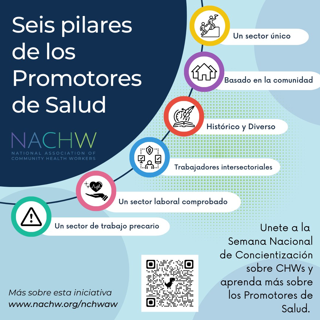 NACHW se compromete a promover nuestros esfuerzos guiados por los Seis Pilares de los Promotores de Salud.

#NationalCHWAwarenessWeek #CommunityHealthWorker #NACHW #AzCHOW #PromotorasdeSalud #promotoresdesalud #CHR