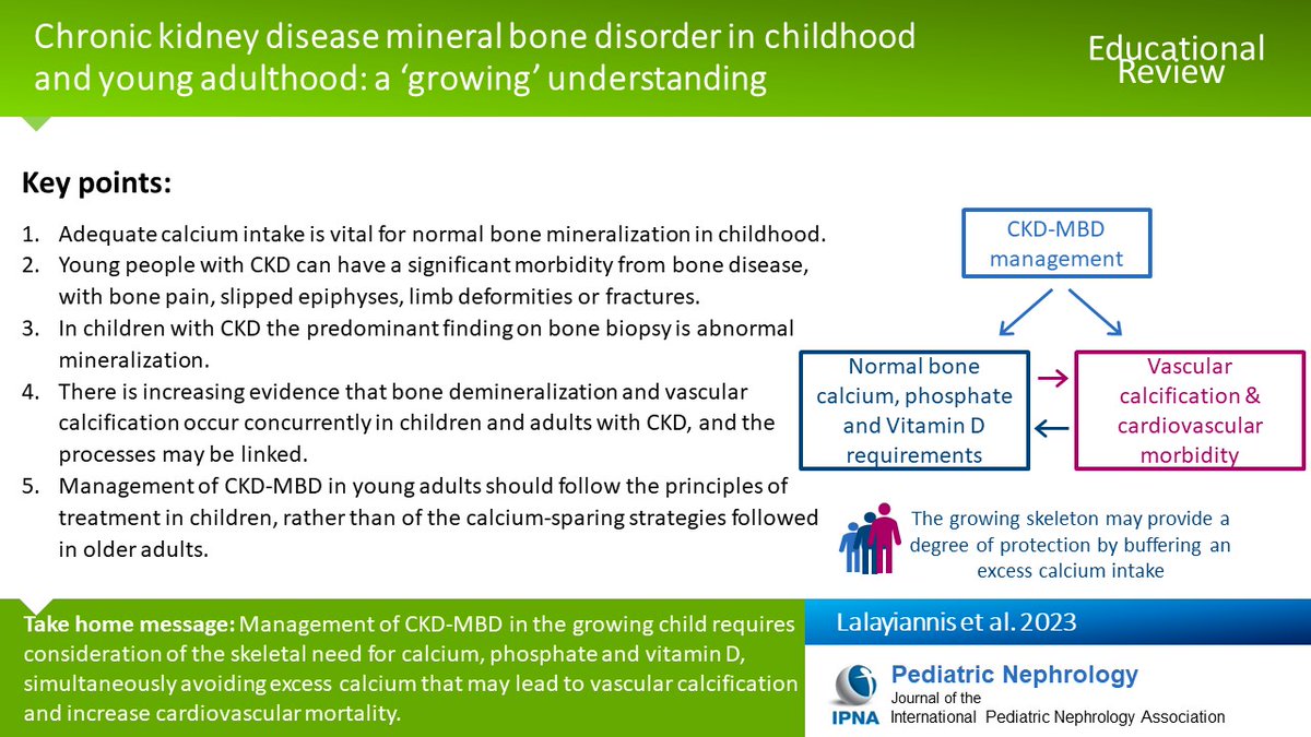 CKD mineral &amp; bone disorder is a triad of biochemical &amp; bone abnormalities &amp; extra-skeletal calcification. Read this Educ Review of physiological changes in bone turnover &amp; mineralization in children &amp; young adults, its pathophysiology, &amp; more. #OpenAccess
link.springer.com/article/10.100…