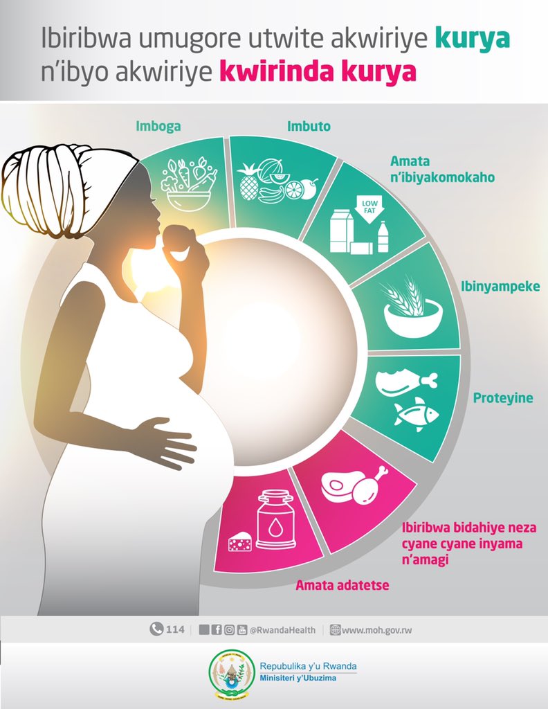 RwandaHealth's tweet photo. Kurya indyo yuzuye ni ingenzi ku buzima n’imibereho myiza y’ababyeyi n’abana babo. Indyo yuzuye ifasha mu kwirinda indwara zo kugira amaraso make, umuvuduko ukabije w’amaraso, kuva no kubyara umwana ufite ibiro bihagije.
#FridayHealth 💡 https://t.co/X9uO8ubJ6a