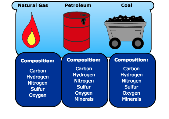 DAACVegas's tweet photo. Infrastructure plan for projects, $1.56 billion solar facility in Northern Nevada, $83 million converting NV Energy’s last coal plant to run on natural gas, $54 million to prolong a power plant’s life cycle https://t.co/lzlS5OZCFk 
Why not $1.3 billion for renewables? https://t.co/Ov9cgKdT5v