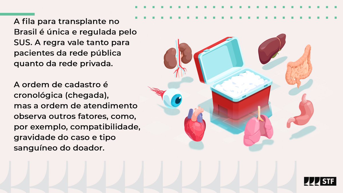 STF_oficial's tweet photo. Segundo a nossa Constituição Federal de 1988, "A saúde é direito de todos e dever do Estado". O SUS oferece muitos serviços, inclusive transplantes de órgãos e procedimentos de alta complexidade. https://t.co/tGB3qWfIYH