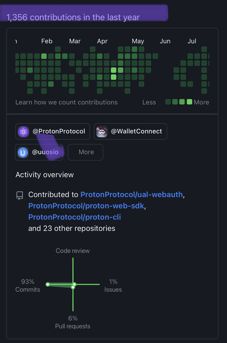 MomentumBullish's tweet photo. I Could Not Agree More !!!!
Nobody Is Building ๐๏ธ More Then @WeAreMetallicus In This Space. The @github Never Lies ๐ฏ
#Metal โ๏ธ #XPR โ๏ธ #Loan ๐ #XMD #MTL #WebAuth #MetalPayAPI #MetalPay https://t.co/pp3ibdoN6n