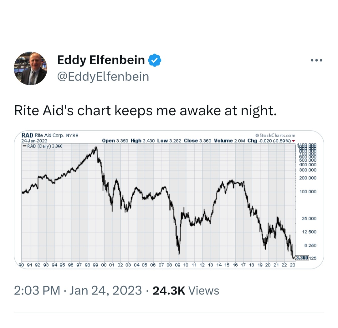 NewLowObserver's tweet photo. Unlike a downgrade from Fitch, the chart tells you more, and earlier, than a ratings agency.
Don't get #Fitchslapped, price is your signal.
Thanks to @EddyElfenbein https://t.co/QLyo3Tdkcl