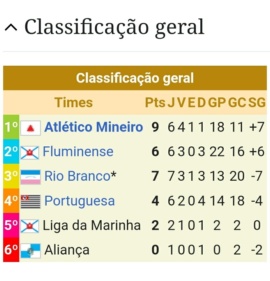 conexaocec's tweet photo. SIMPLESMENTE LIGA DA MARINHA.

🤣🤣🤣🤣🤣🤣 https://t.co/9i5ipbZbFz