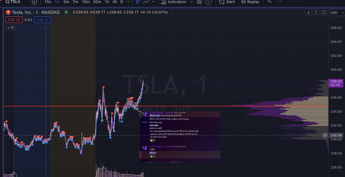 $TSLA looked a little precarious for sure...