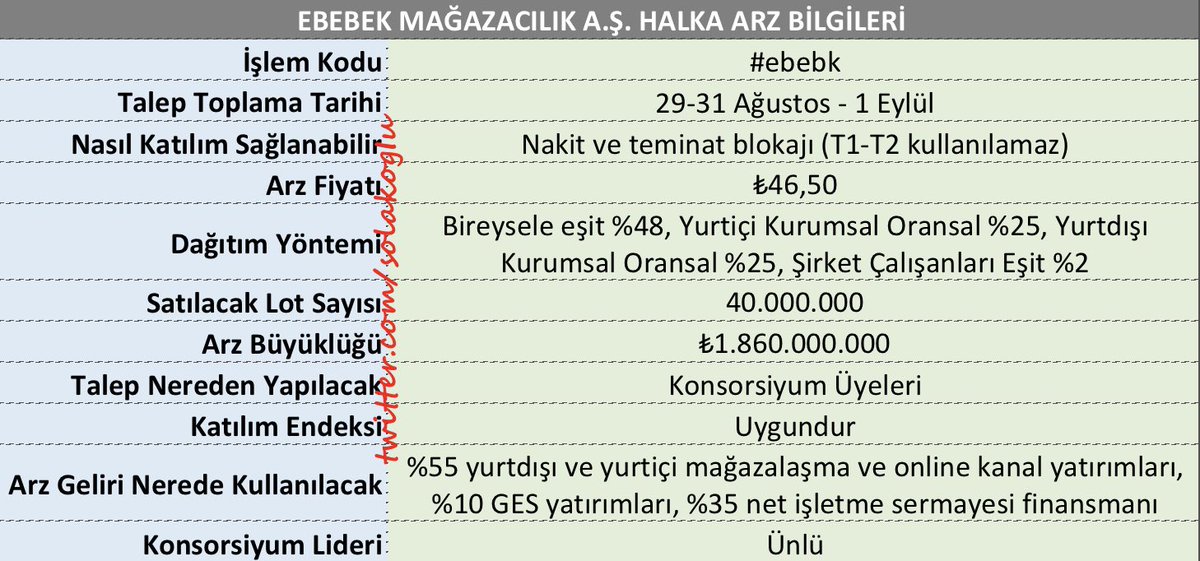 Solakoğlu tweet media