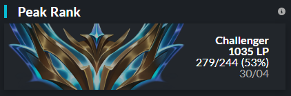 Mano_lol1's tweet image. After a quick summer break, I'm now LFT for any Winter Split opportunities, feel free to DM me if you wanna know more ! 

Afterward, I'll be mostly looking for LFL2 tryouts, but I'm open for any ERL offers 🫡

RTs appreciated ❤

References: @HoreusLoL @Wadi_lol