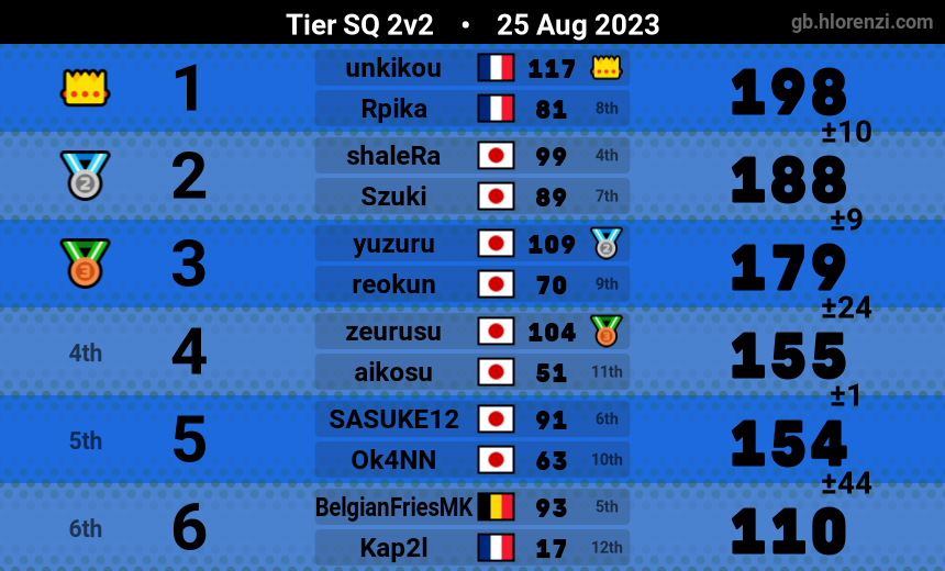 BFries_MK's tweet photo. Gg @Mcap7676 https://t.co/gDDw6AghKv