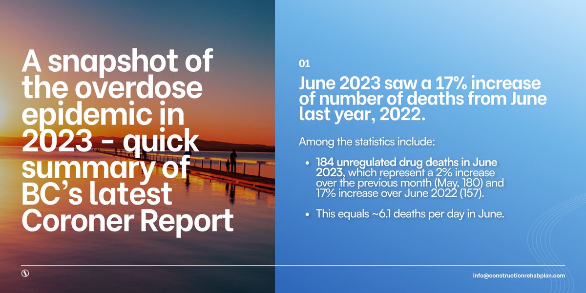 Construction Industry Rehab Plan tweet media