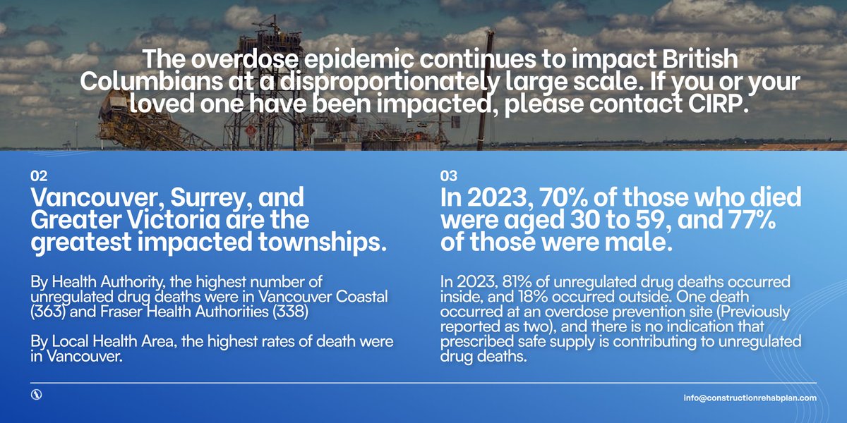 Last month, the BC Government released the Coroner's Report for the initial half of 2023, highlighting illicit drug trends and toxicity death statistics that occurred throughout the previous year. Here is a brief summary of those facts.