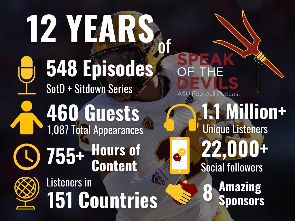 On this day in 2011, @SotDPodcast was born. It’s been a hell of a ride and there’s much more in store for the future! A huge thank you to everyone who has supported us through all these years!