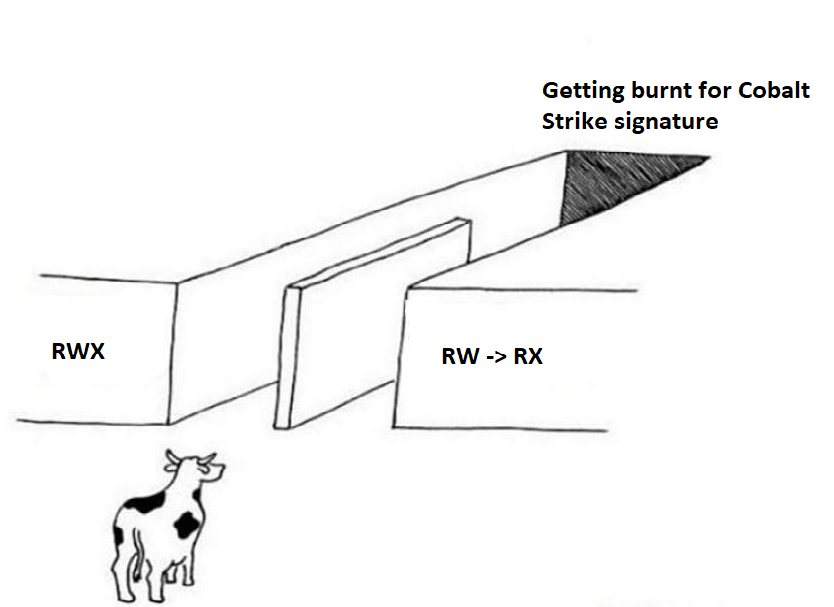 The illusion of free choice