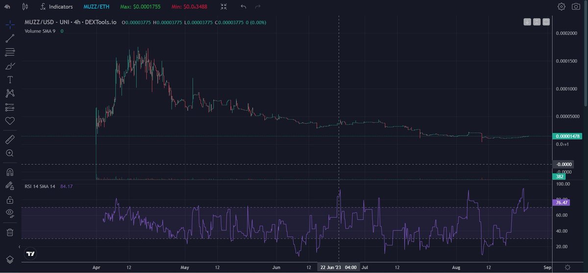 Th_RealRichard's tweet image. #muzz 
#muzzletoken