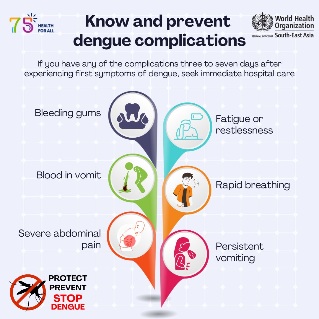 WHOWPRO's tweet photo. Dengue complications can be deadly. If your child develops any of the following symptoms 3 to 7 days after experiencing the first symptoms of #dengue, seek immediate hospital care. 🚨

https://t.co/U4uYPJjjSd https://t.co/SlBrBV0gOg