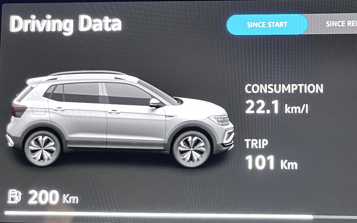 sharan_bs's tweet photo. @volklub Another reason not to exceed 80 km/h and to use CC is you can get a very good mileage even from petrol engines, by the way it’s from my Taigun 1.0 MT. https://t.co/VElux1CnQf