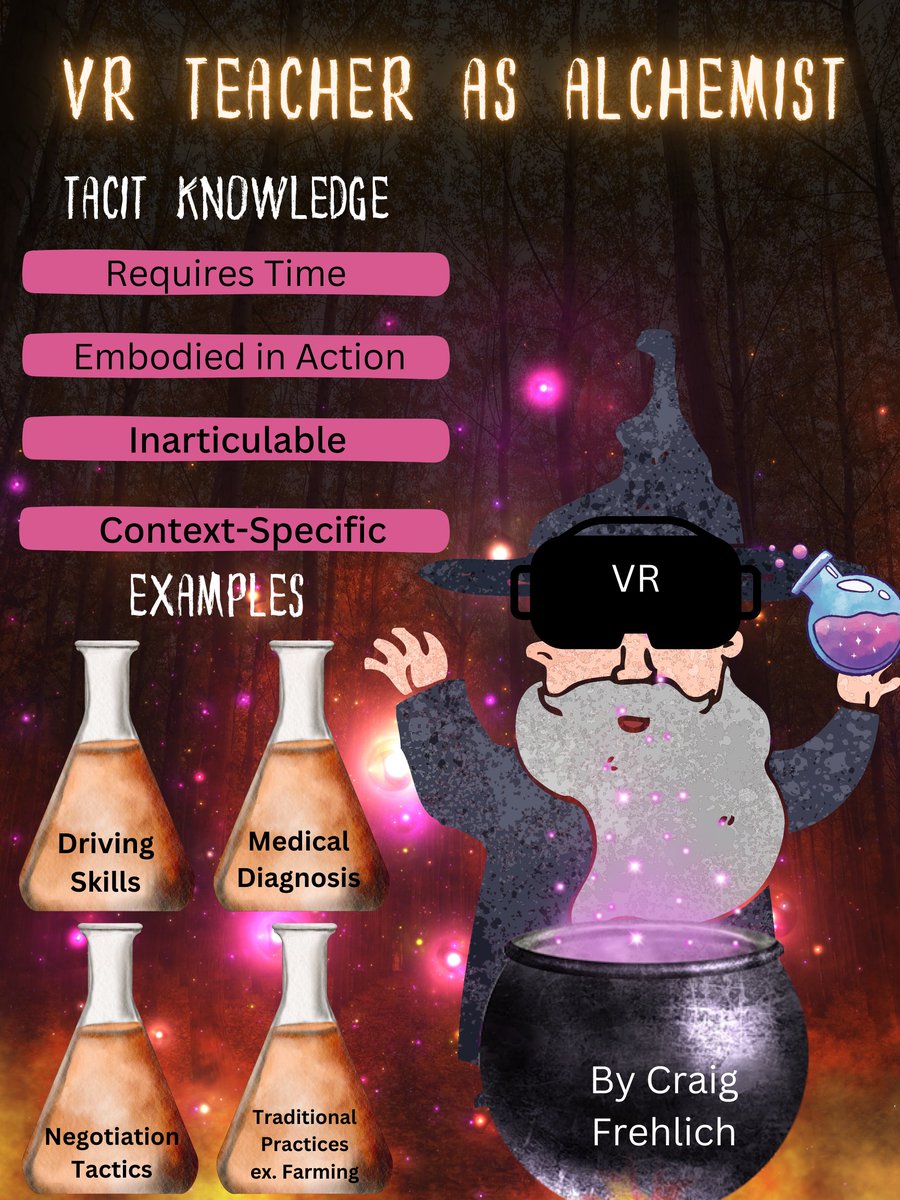 Ever tried to teach something that's more 'feel' than formula?That's Tacit Knowledge-skills deeply personal & rooted in experience. It's like trying to bottle intuition! Think of teaching it as alchemy,not just the gold but the journey matters. And,VR can give us Alchemtic powers