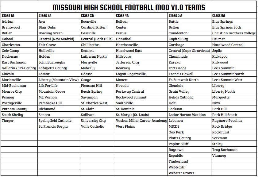 Missouri High School Football Mod tweet media