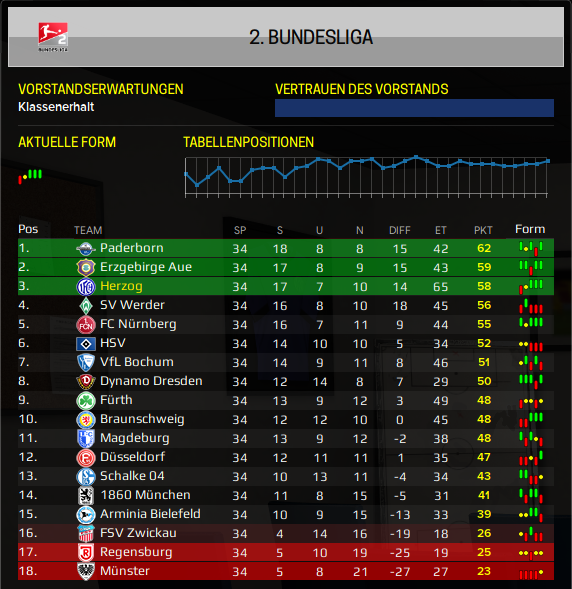 Darknessdave1's tweet photo. aufstieg austieg bundesliga nach sieg in der relegation gegen den ehemaligen titelverteidiger Darmstadt https://t.co/IKhWXAWucM