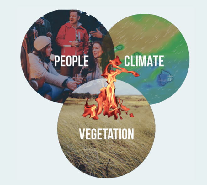PacificFireSci's tweet photo. What are the biggest wildfire myths? #1 "It's the fire department's responsibility" and "there's nothing I can do." Learn how to deal with preventing ignitions and reducing hazardous vegetation here: https://t.co/5g1wC1IxNu https://t.co/O2wfbCJmVt