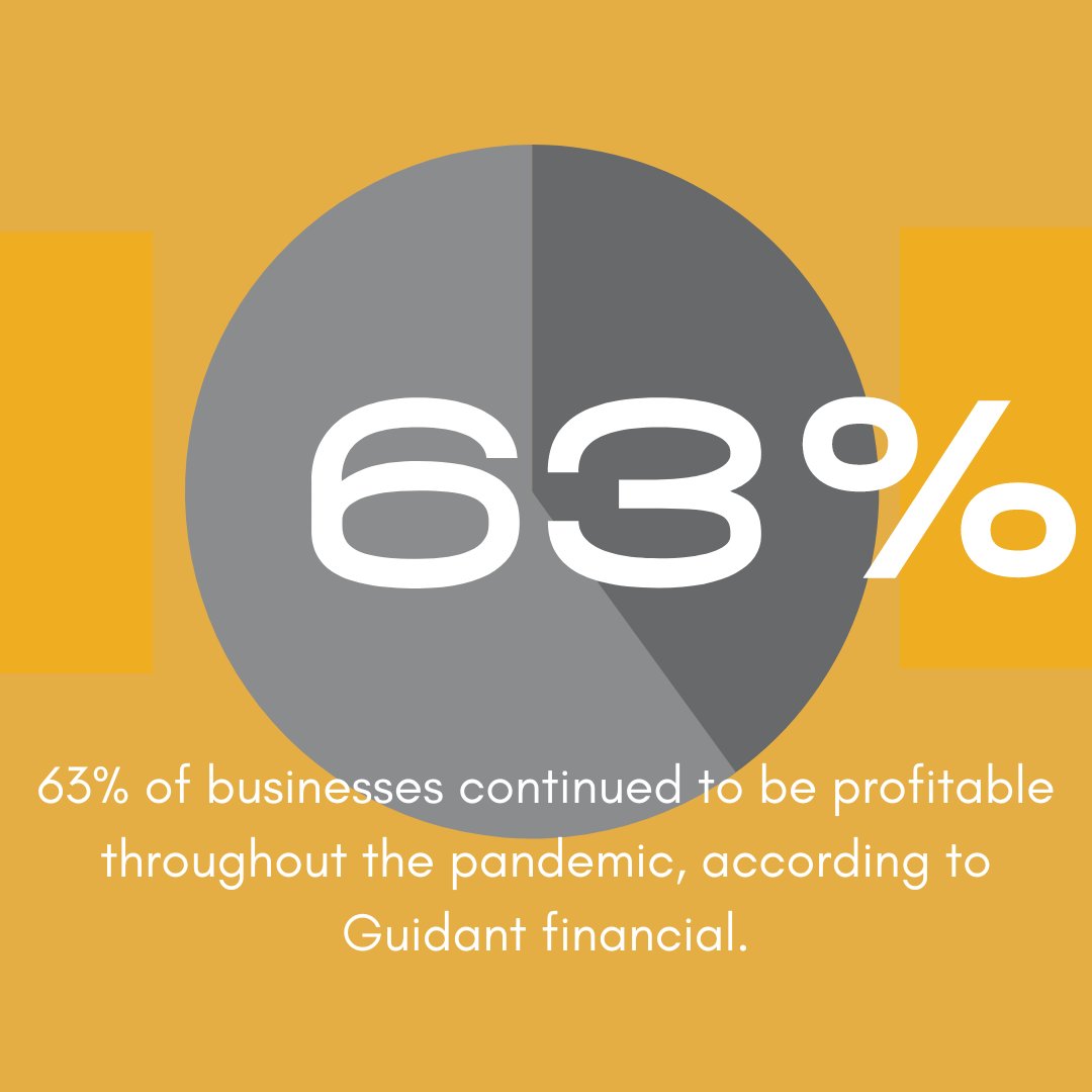 The COVID-19 pandemic has significantly impacted businesses, with approximately 41% reporting negative changes in their operations. Shockingly, only 63% of companies could maintain profitability in 2020. #COVID #BusinessStatistics