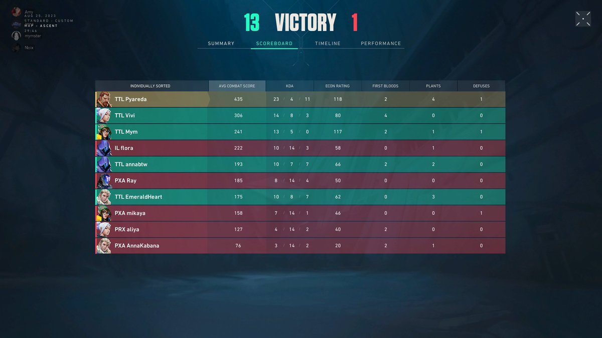 TTLvlr's tweet photo. Won 2:0 against @ProximaVLR ! 

GGWP! @_Pyareda_  absolute 🐐
We are still looking to represent an Org!

#TTLWIN https://t.co/32b4bZTERd