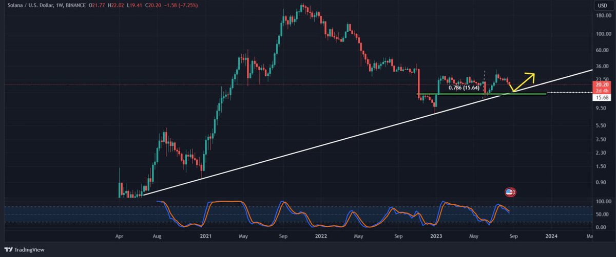 ProCrypto tweet media