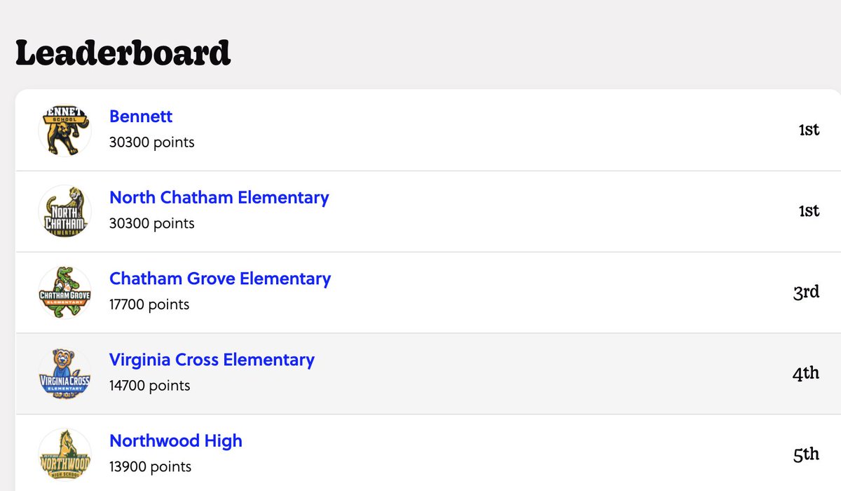 dramandamoran's tweet image. We have a tie for the Goosechase game.  Bennett and North Chatham tied and each completed every mission.  Bennett completed the mission first! Thank you to all the schools who participated. We will be in touch to schedule your prizes. #OneChatham @DrCarlaNeal  @jgilesCCS