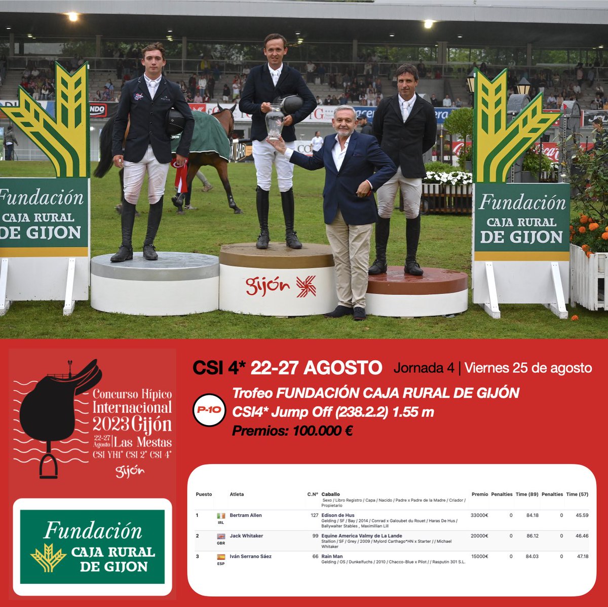 Allen se vuelve a imponer en Las Mestas. 
gijonhorsejumping.es/el-britanico-s…