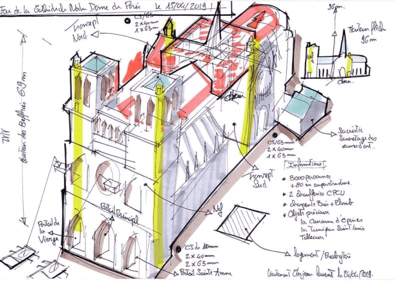 FCazals's tweet photo. Notre-Dame de Paris : le dessin qui a aidé les pompiers le soir de l'incendie
https://t.co/DZZiFZ6dDB https://t.co/xEXKpzmhZp