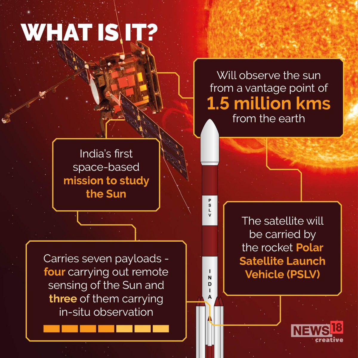 IndiaGkTime's tweet photo. Aditya-L1: ISRO is all set to send its first observation mission to the Sun. Aditya-L1 is due to blast off from Sriharikota today at 11:50 a.m.  

#AdityaL1 #AdityaL1Launch #AdityaL1Mission https://t.co/BowE7DzHTc